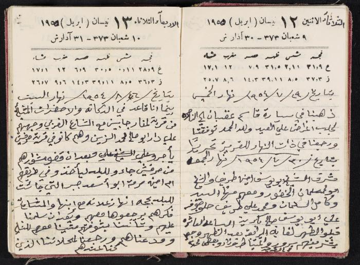 The Diaries of Fandi Mhanna, Buqei'a- Upper Galilee, 1954-1955