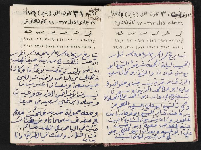 The Diaries of Fandi Mhanna, Buqei'a- Upper Galilee, 1954-1955
