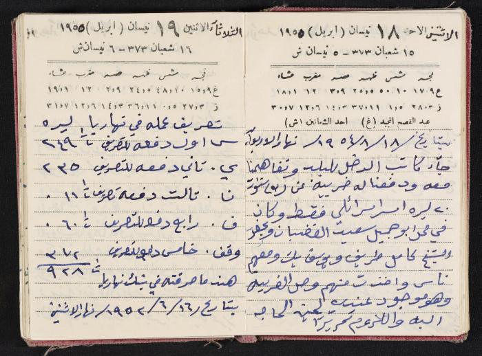 The Diaries of Fandi Mhanna, Buqei'a- Upper Galilee, 1954-1955