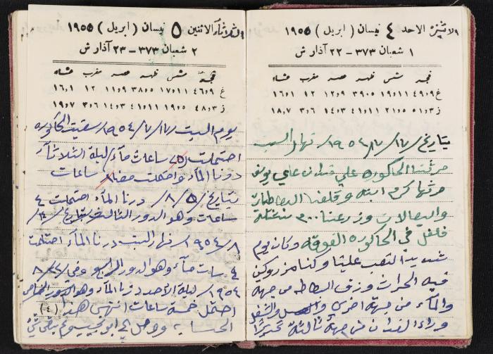 The Diaries of Fandi Mhanna, Buqei'a- Upper Galilee, 1954-1955