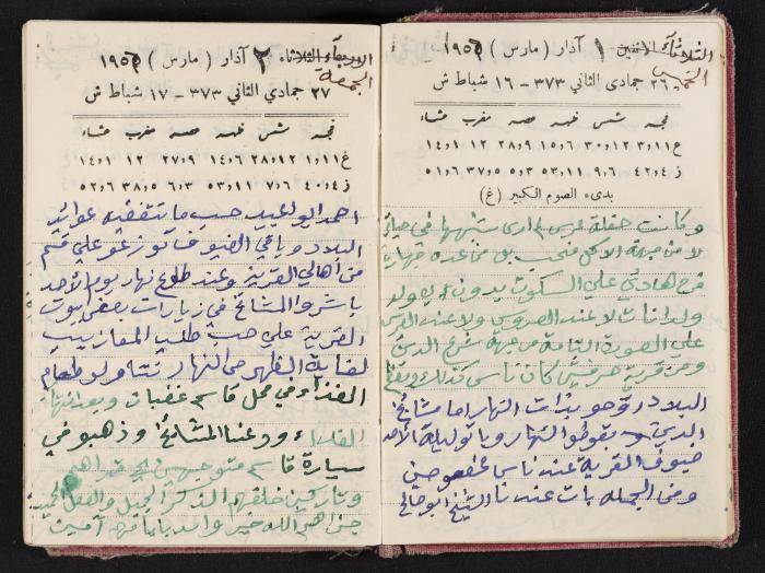 The Diaries of Fandi Mhanna, Buqei'a- Upper Galilee, 1954-1955