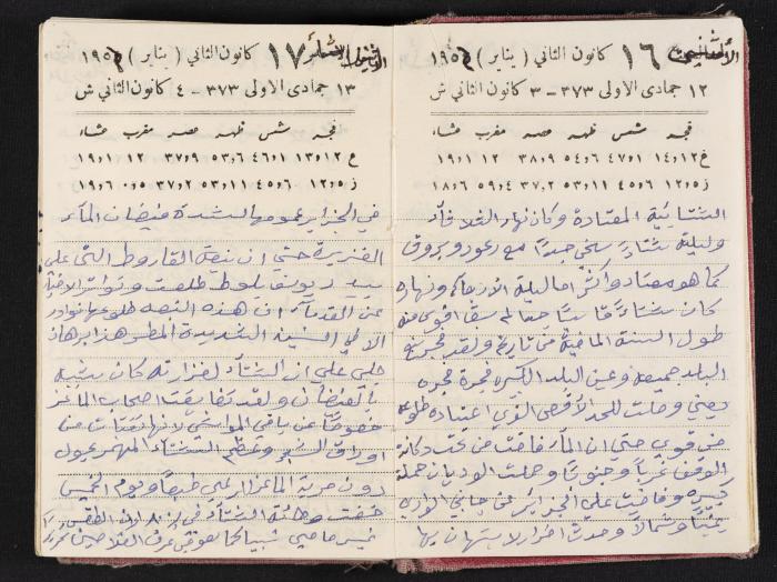 The Diaries of Fandi Mhanna, Buqei'a- Upper Galilee, 1954-1955