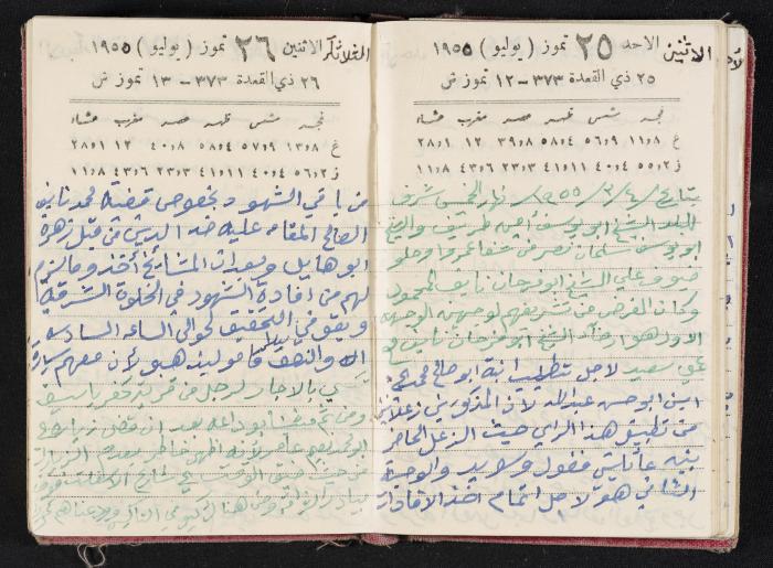 The Diaries of Fandi Mhanna, Buqei'a- Upper Galilee, 1954-1955