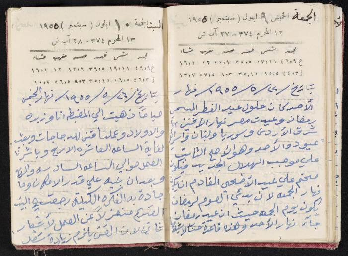 The Diaries of Fandi Mhanna, Buqei'a- Upper Galilee, 1954-1955