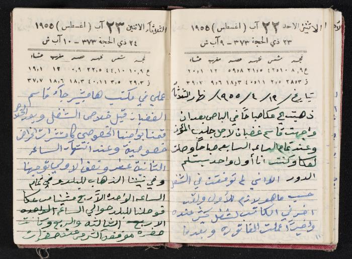 The Diaries of Fandi Mhanna, Buqei'a- Upper Galilee, 1954-1955