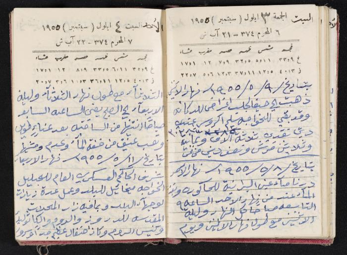 The Diaries of Fandi Mhanna, Buqei'a- Upper Galilee, 1954-1955