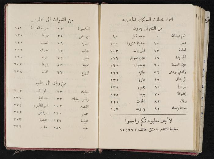 The Diaries of Fandi Mhanna, Buqei'a- Upper Galilee, 1954-1955