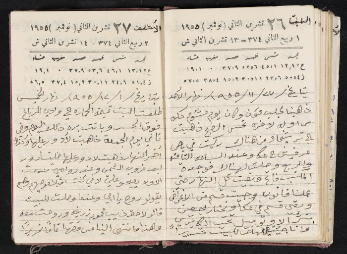 The Diaries of Fandi Mhanna, Buqei'a- Upper Galilee, 1954-1955