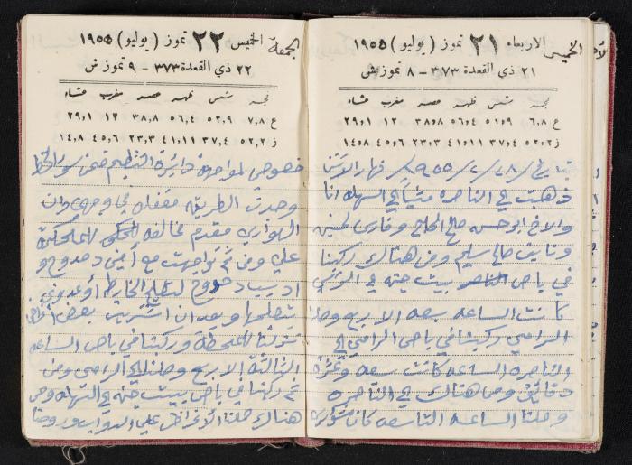 The Diaries of Fandi Mhanna, Buqei'a- Upper Galilee, 1954-1955