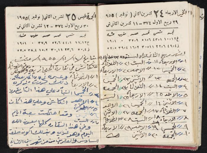 The Diaries of Fandi Mhanna, Buqei'a- Upper Galilee, 1954-1955