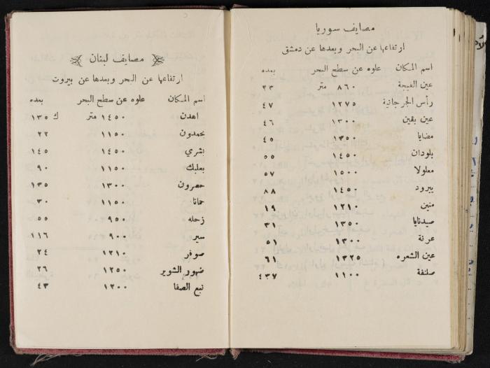 The Diaries of Fandi Mhanna, Buqei'a- Upper Galilee, 1954-1955