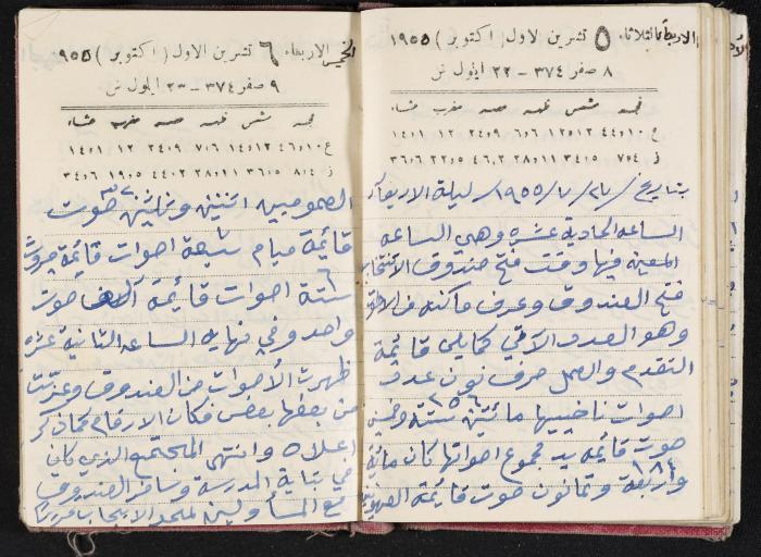 The Diaries of Fandi Mhanna, Buqei'a- Upper Galilee, 1954-1955