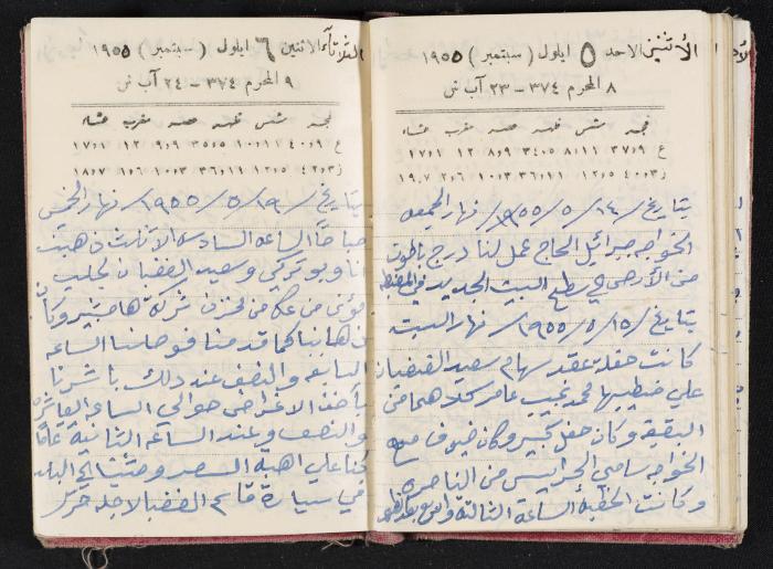 The Diaries of Fandi Mhanna, Buqei'a- Upper Galilee, 1954-1955