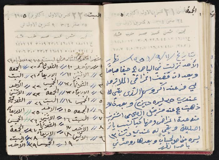 The Diaries of Fandi Mhanna, Buqei'a- Upper Galilee, 1954-1955