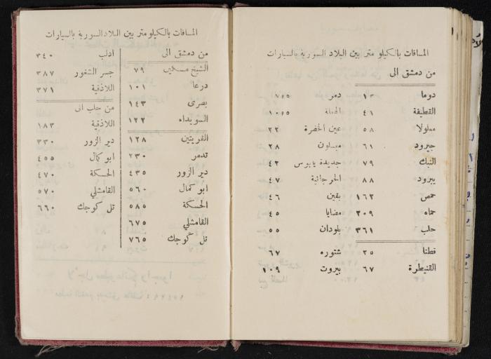 The Diaries of Fandi Mhanna, Buqei'a- Upper Galilee, 1954-1955