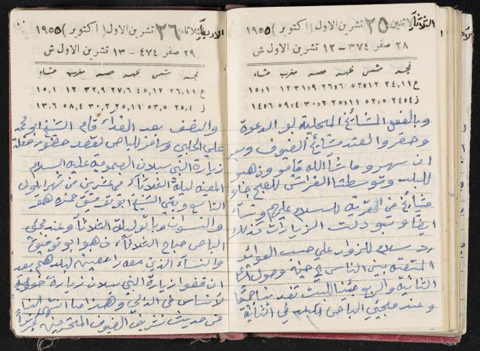 The Diaries of Fandi Mhanna, Buqei'a- Upper Galilee, 1954-1955