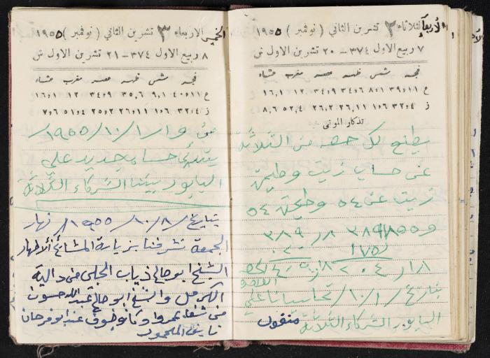 The Diaries of Fandi Mhanna, Buqei'a- Upper Galilee, 1954-1955