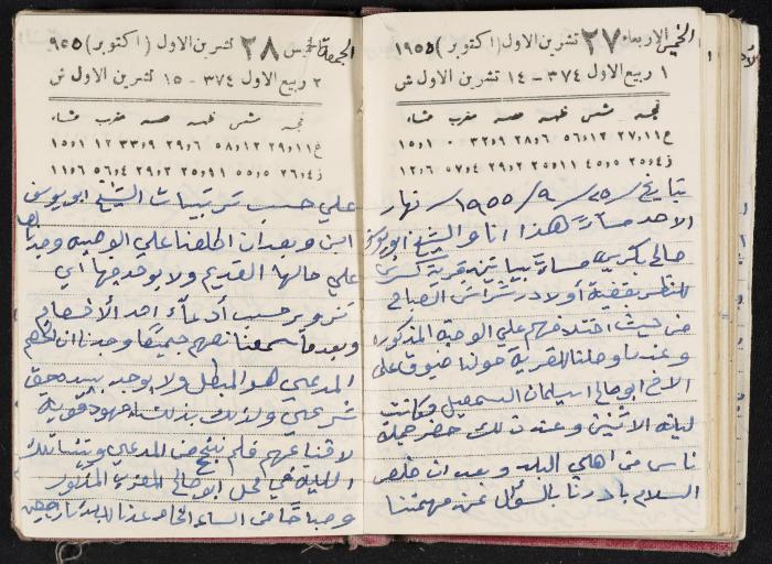 The Diaries of Fandi Mhanna, Buqei'a- Upper Galilee, 1954-1955