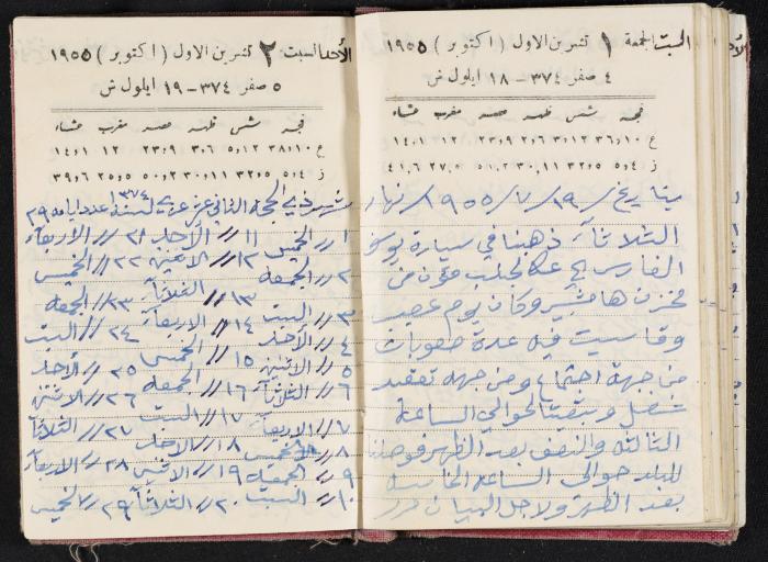 The Diaries of Fandi Mhanna, Buqei'a- Upper Galilee, 1954-1955