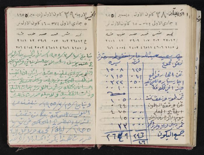 The Diaries of Fandi Mhanna, Buqei'a- Upper Galilee, 1954-1955