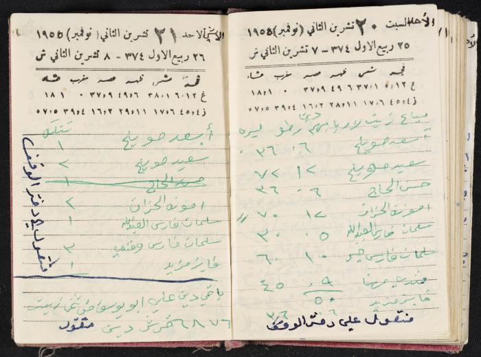 The Diaries of Fandi Mhanna, Buqei'a- Upper Galilee, 1954-1955