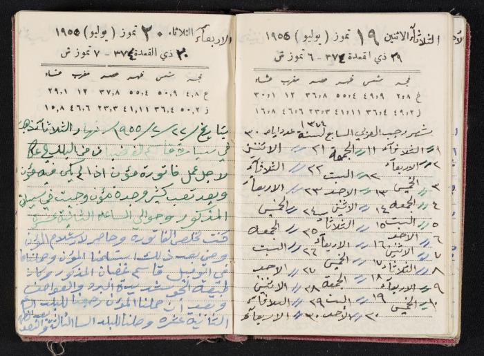 The Diaries of Fandi Mhanna, Buqei'a- Upper Galilee, 1954-1955