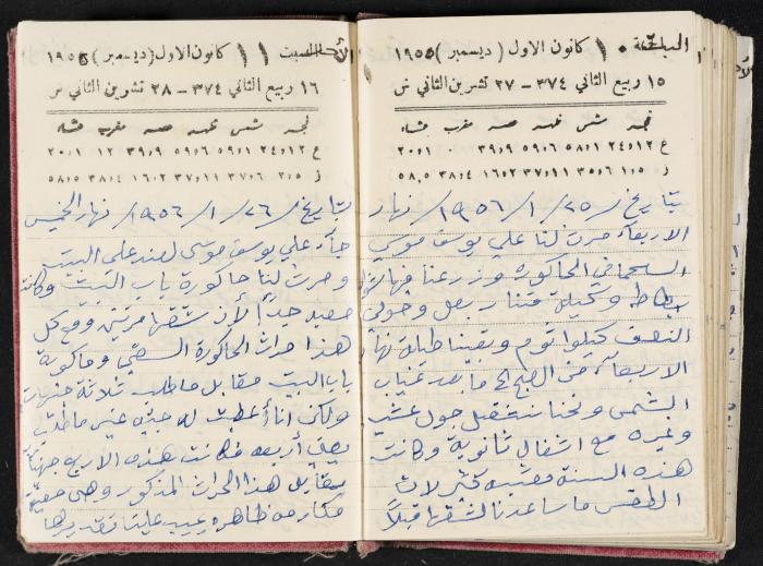 The Diaries of Fandi Mhanna, Buqei'a- Upper Galilee, 1954-1955