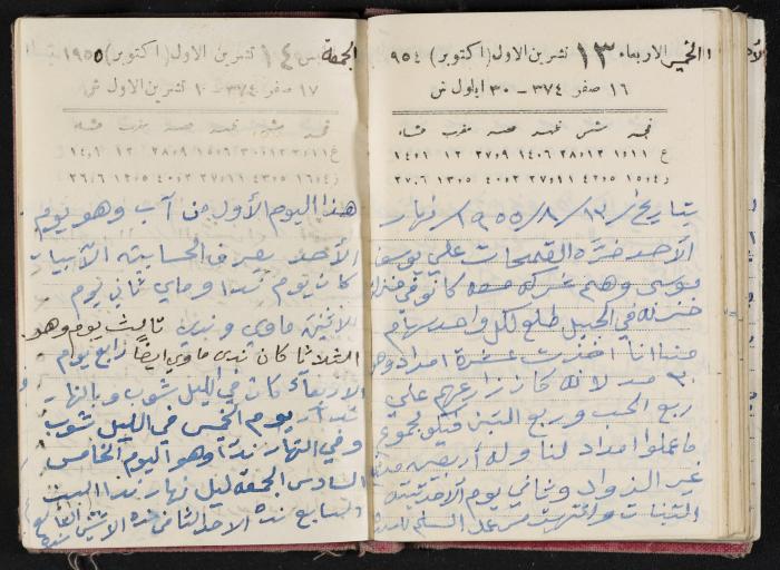 The Diaries of Fandi Mhanna, Buqei'a- Upper Galilee, 1954-1955