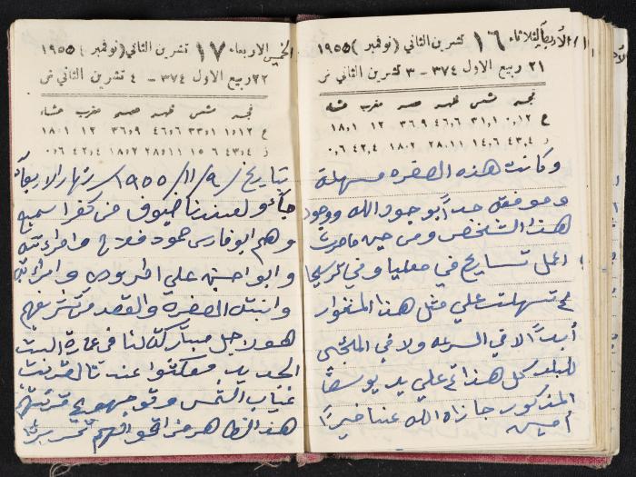 The Diaries of Fandi Mhanna, Buqei'a- Upper Galilee, 1954-1955