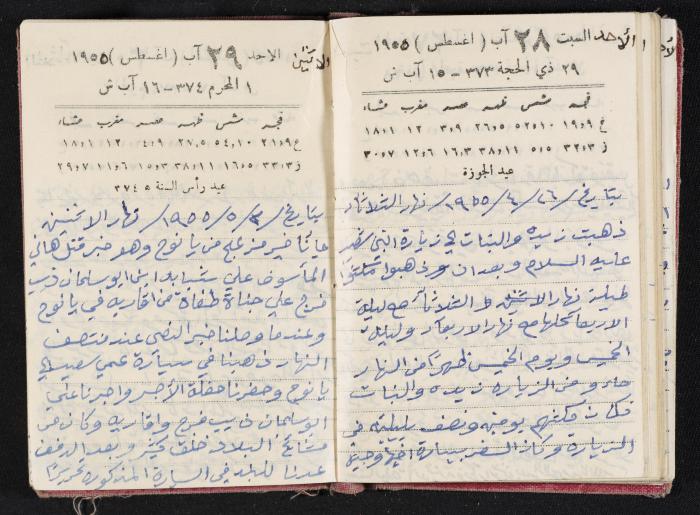 The Diaries of Fandi Mhanna, Buqei'a- Upper Galilee, 1954-1955