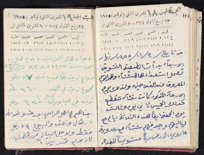 The Diaries of Fandi Mhanna, Buqei'a- Upper Galilee, 1954-1955