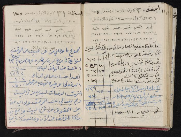 The Diaries of Fandi Mhanna, Buqei'a- Upper Galilee, 1954-1955