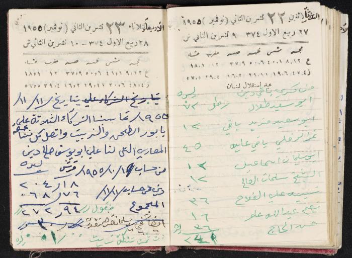 The Diaries of Fandi Mhanna, Buqei'a- Upper Galilee, 1954-1955