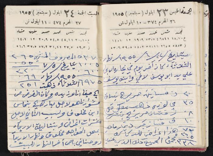 The Diaries of Fandi Mhanna, Buqei'a- Upper Galilee, 1954-1955