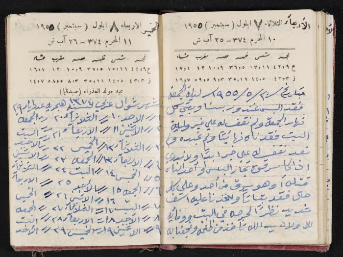The Diaries of Fandi Mhanna, Buqei'a- Upper Galilee, 1954-1955