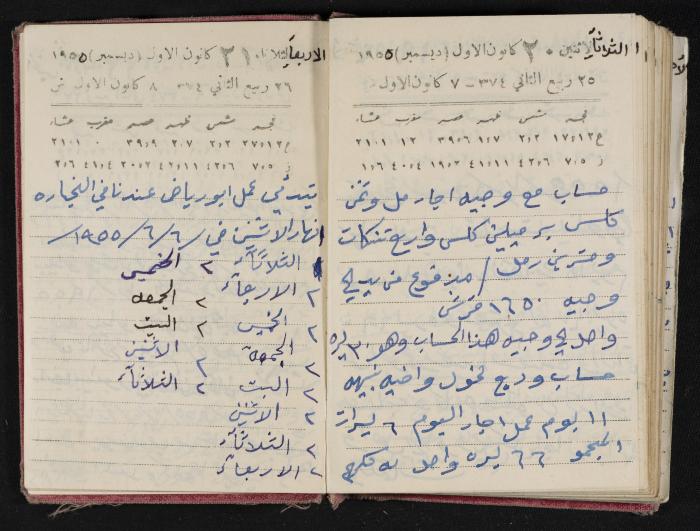 The Diaries of Fandi Mhanna, Buqei'a- Upper Galilee, 1954-1955
