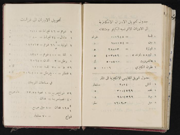 The Diaries of Fandi Mhanna, Buqei'a- Upper Galilee, 1954-1955