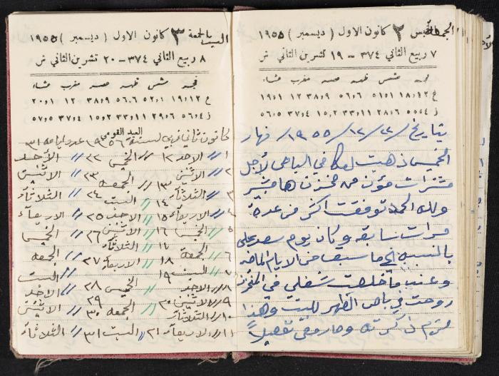 The Diaries of Fandi Mhanna, Buqei'a- Upper Galilee, 1954-1955