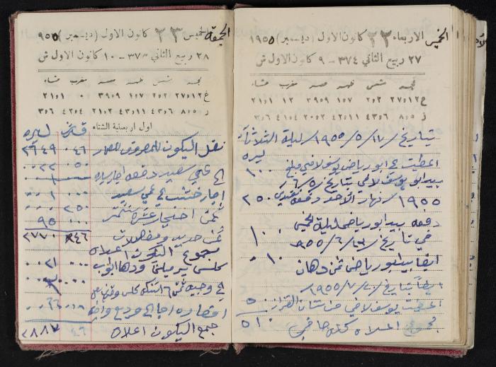 The Diaries of Fandi Mhanna, Buqei'a- Upper Galilee, 1954-1955