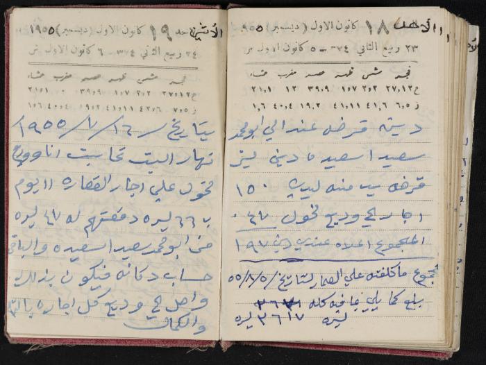 The Diaries of Fandi Mhanna, Buqei'a- Upper Galilee, 1954-1955