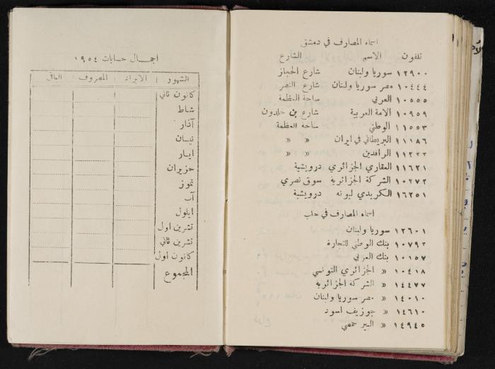 The Diaries of Fandi Mhanna, Buqei'a- Upper Galilee, 1954-1955