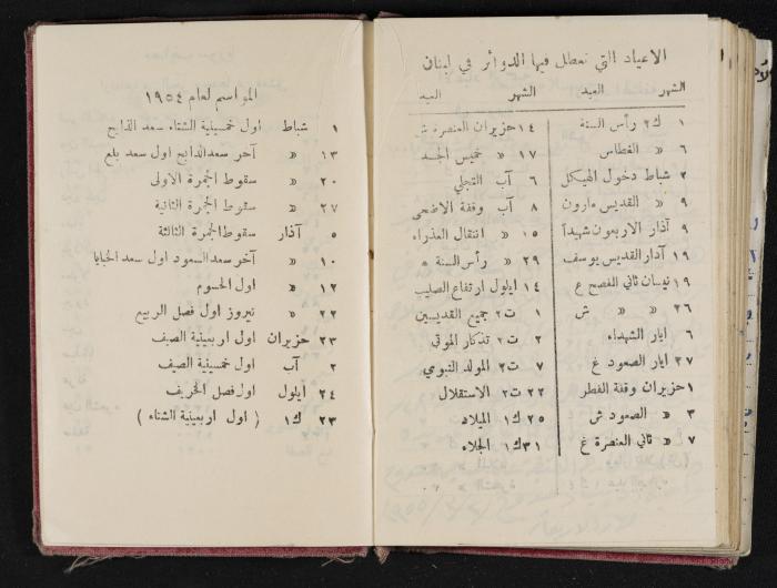 The Diaries of Fandi Mhanna, Buqei'a- Upper Galilee, 1954-1955