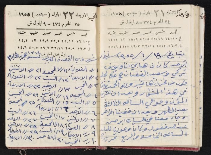 The Diaries of Fandi Mhanna, Buqei'a- Upper Galilee, 1954-1955