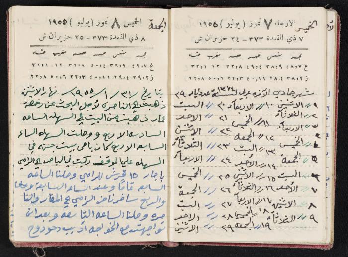 The Diaries of Fandi Mhanna, Buqei'a- Upper Galilee, 1954-1955