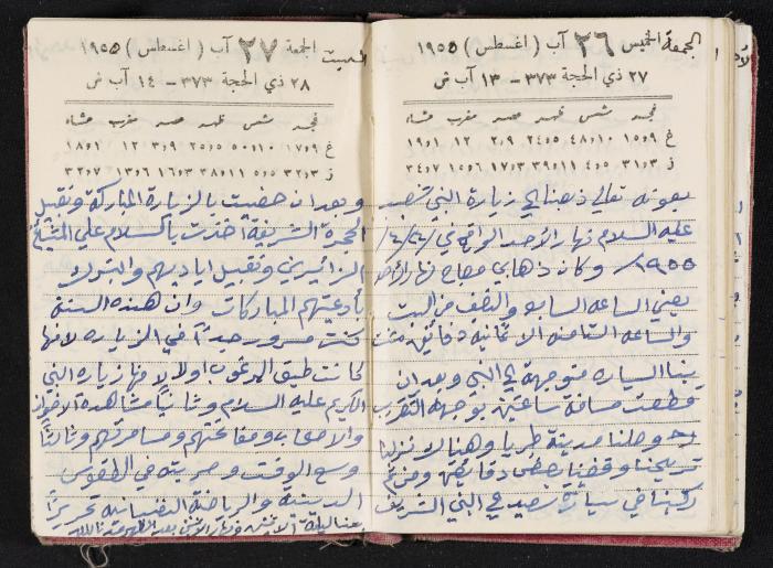 The Diaries of Fandi Mhanna, Buqei'a- Upper Galilee, 1954-1955