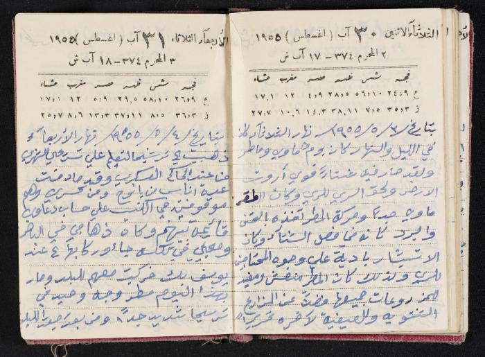 The Diaries of Fandi Mhanna, Buqei'a- Upper Galilee, 1954-1955