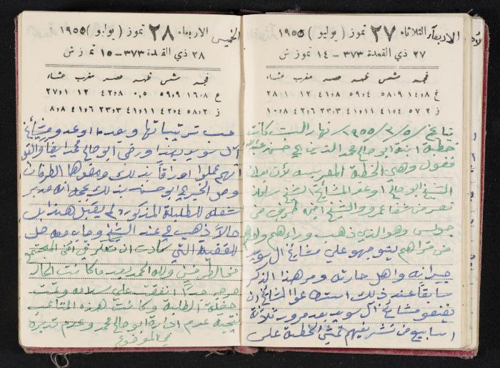 The Diaries of Fandi Mhanna, Buqei'a- Upper Galilee, 1954-1955