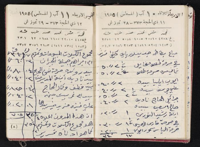 The Diaries of Fandi Mhanna, Buqei'a- Upper Galilee, 1954-1955