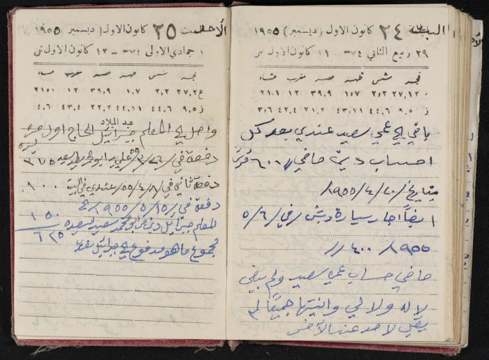 The Diaries of Fandi Mhanna, Buqei'a- Upper Galilee, 1954-1955