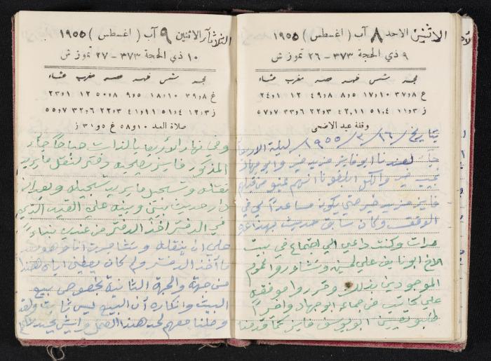 The Diaries of Fandi Mhanna, Buqei'a- Upper Galilee, 1954-1955